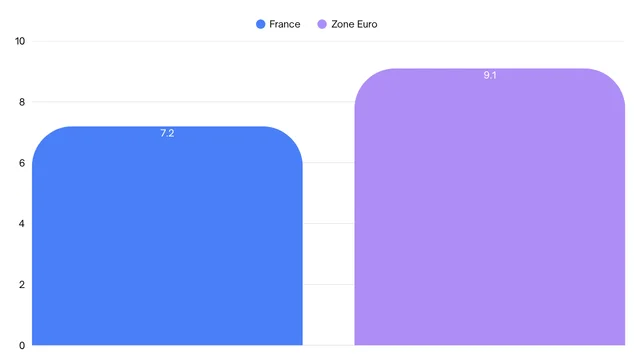 les futurs investissements IA