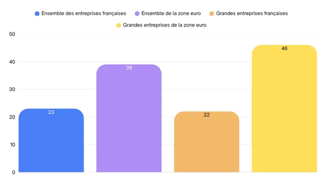 d'adoption à combler